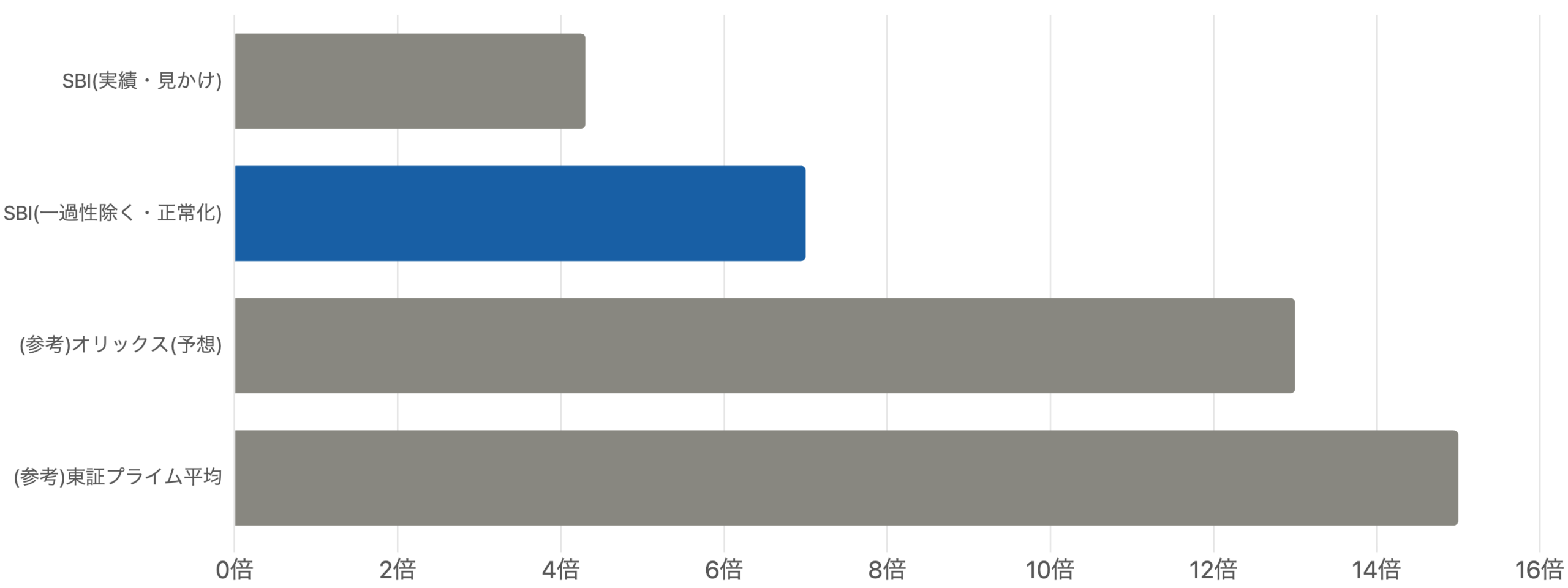 sbifig05