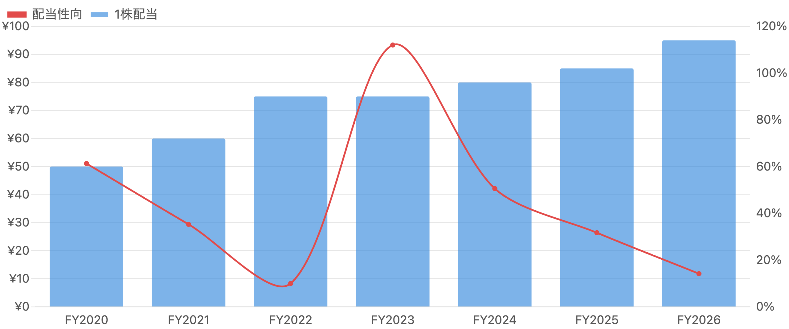 sbifig06