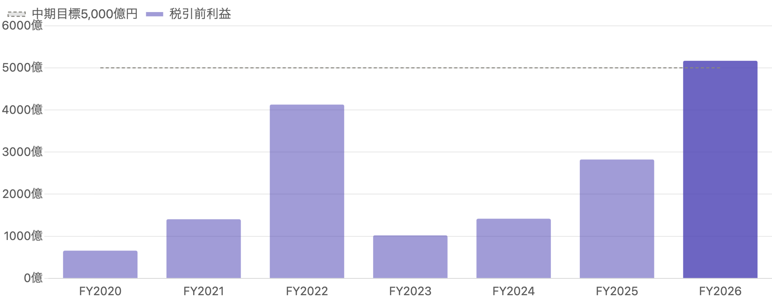 sbifig08