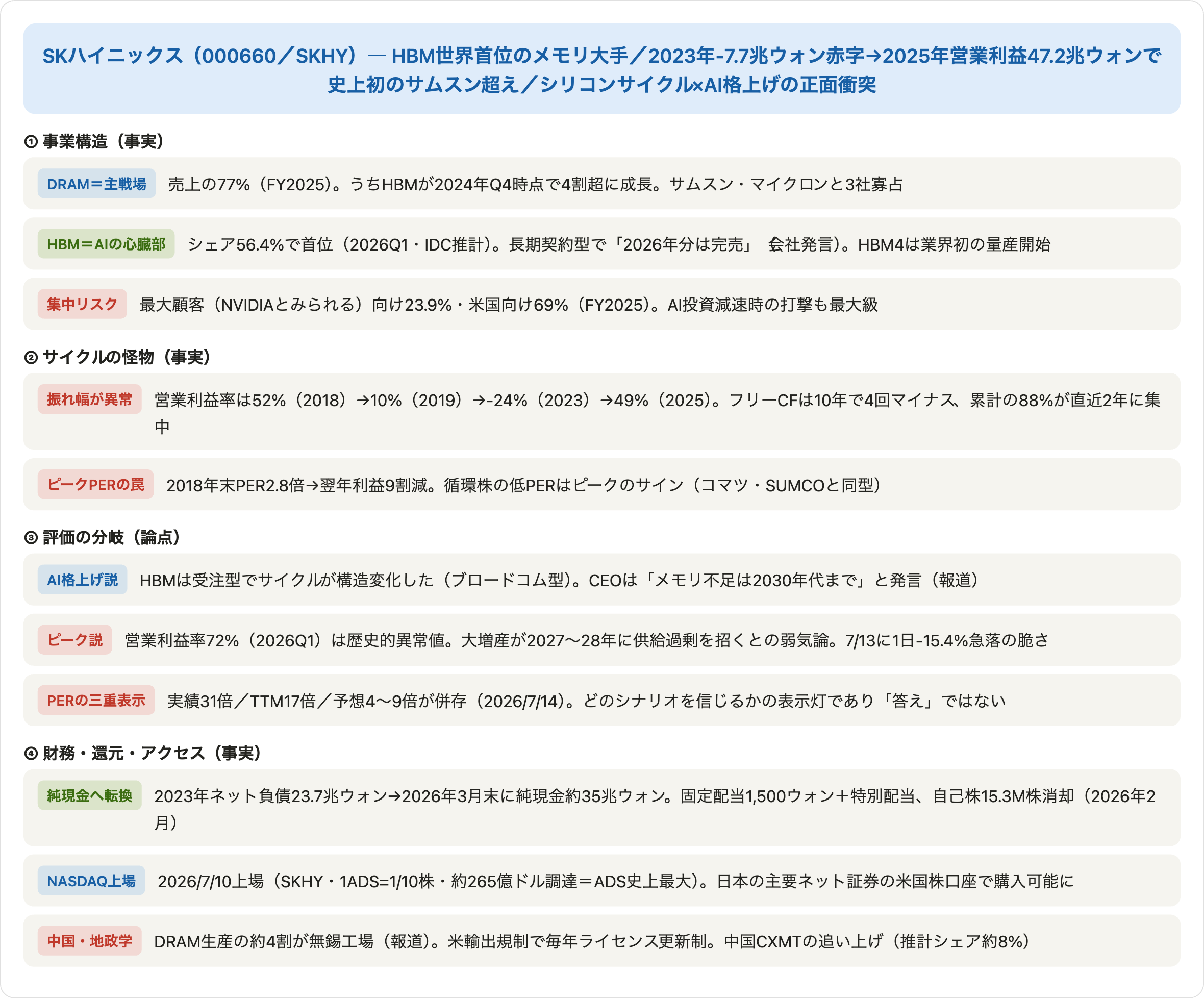 図10:SKハイニックスの構造・サイクル・論点の関係図