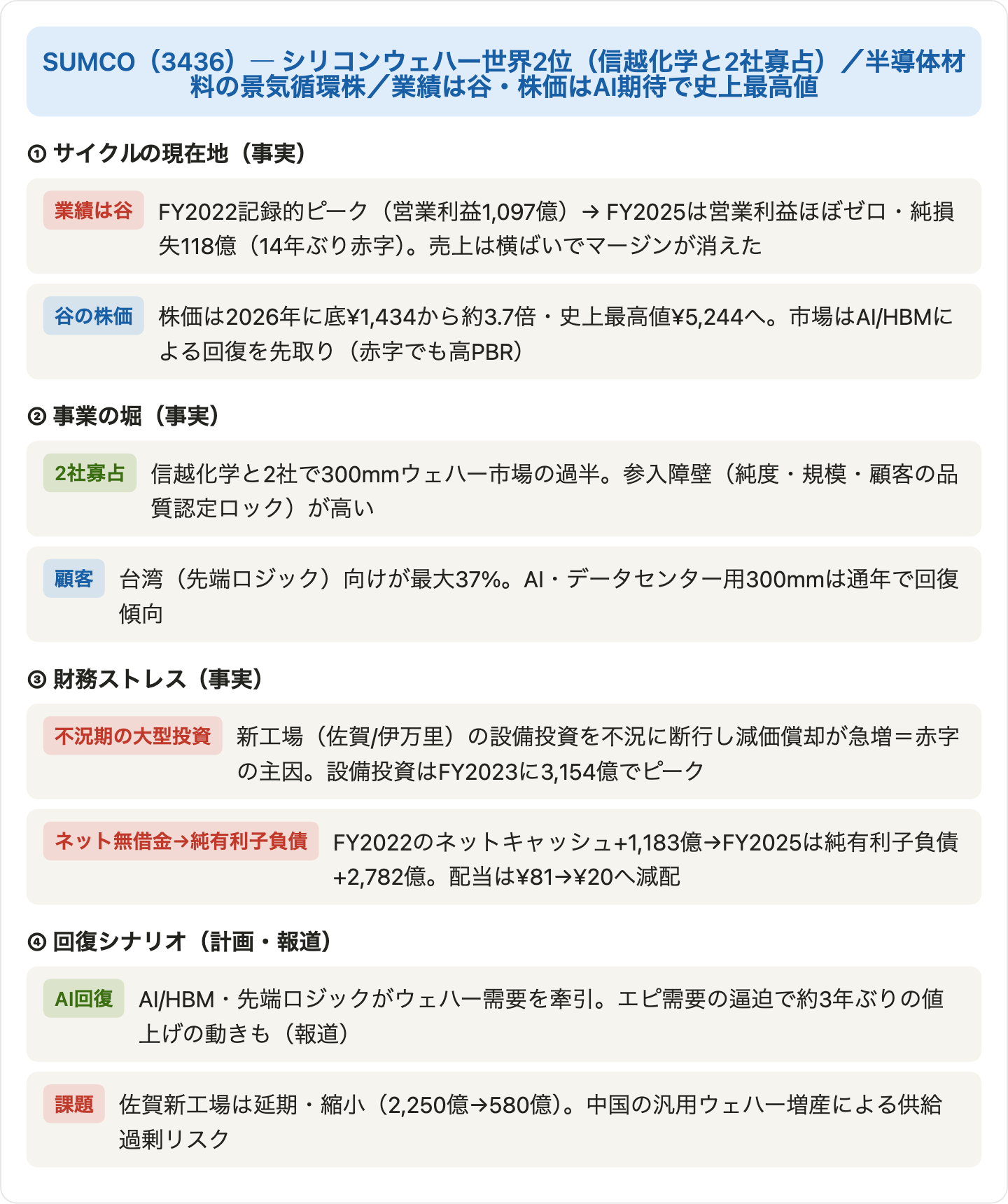 図9:SUMCOのサイクル・堀・財務・回復シナリオの関係図