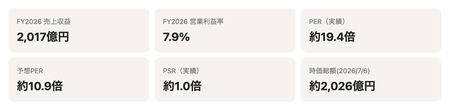 沢井製薬の主要指標