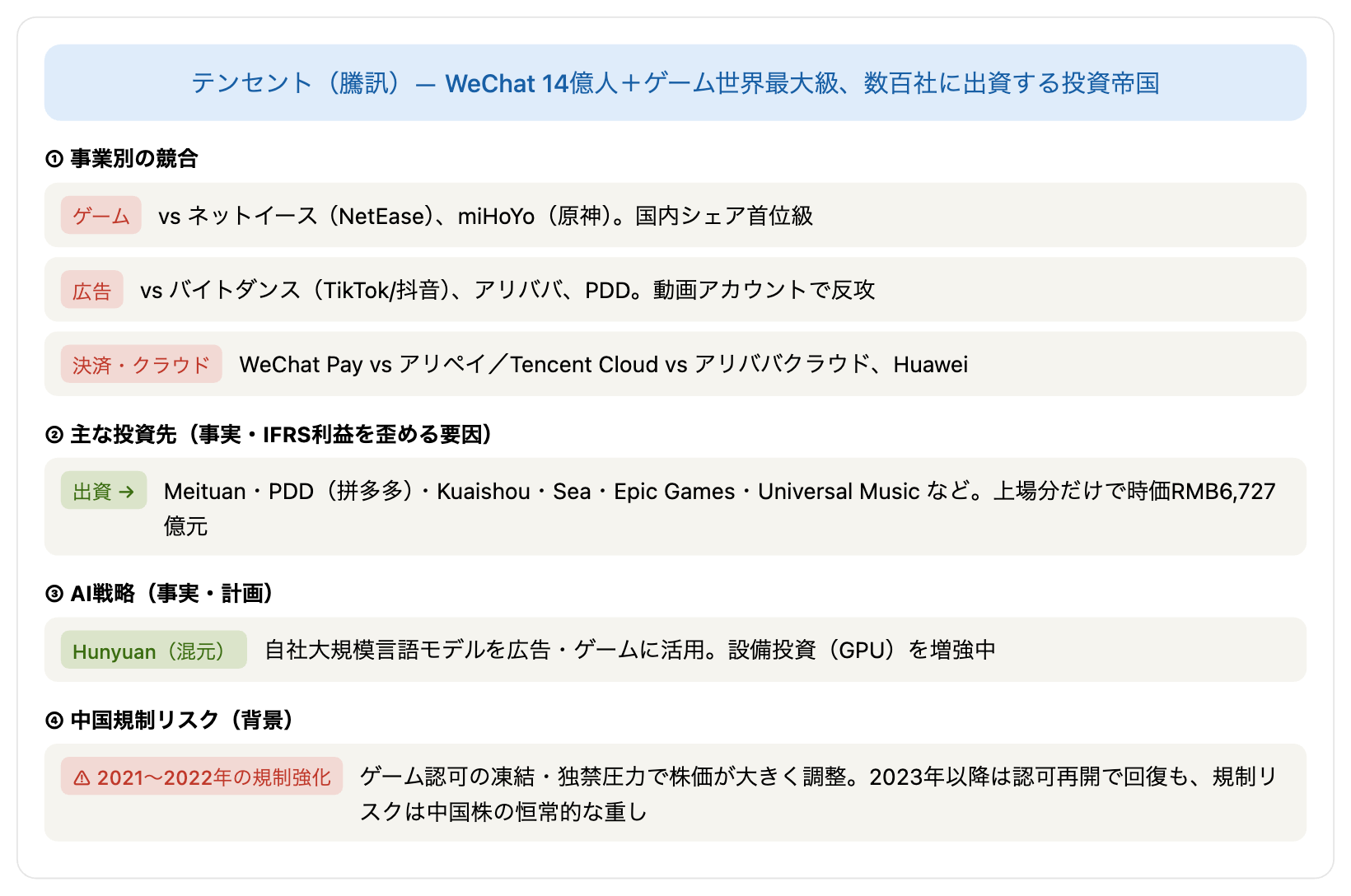 テンセントの競合・投資・リスクの関係図