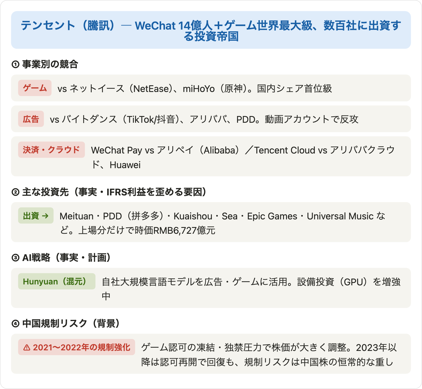 テンセントの競合・投資・リスクの関係図