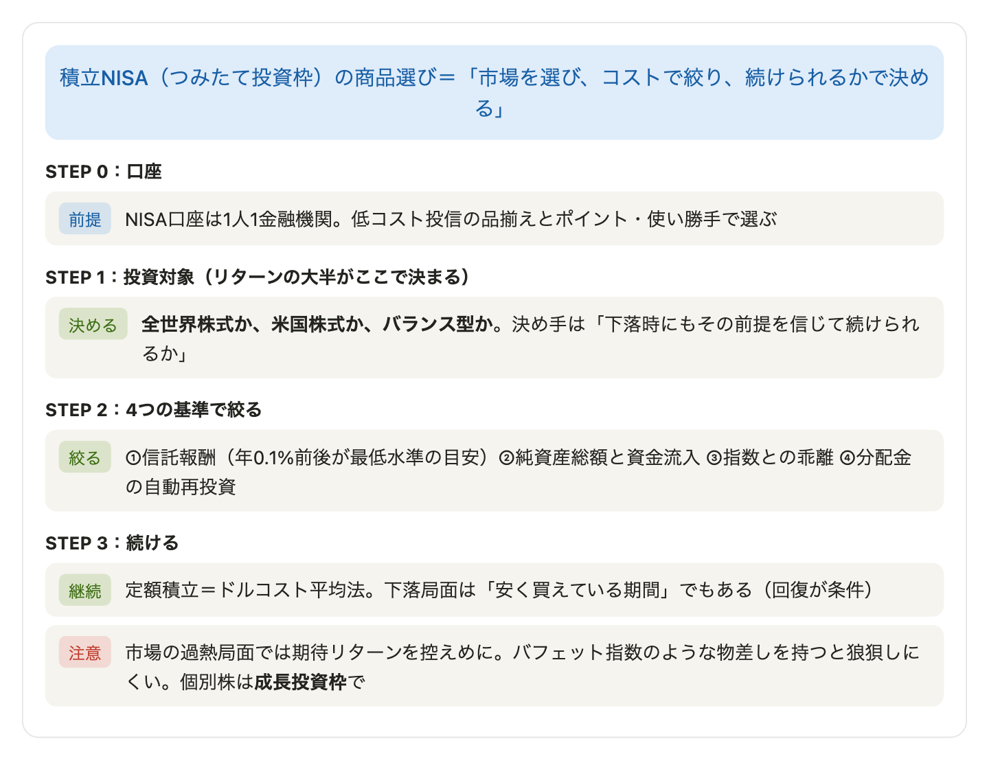 つみたて投資枠のファンド選びの全体フロー
