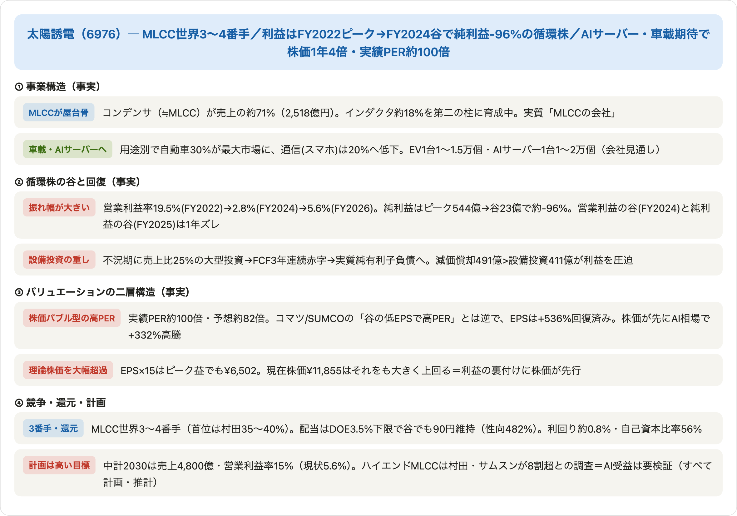 図10：太陽誘電の事業・循環・バリュエーションの関係図