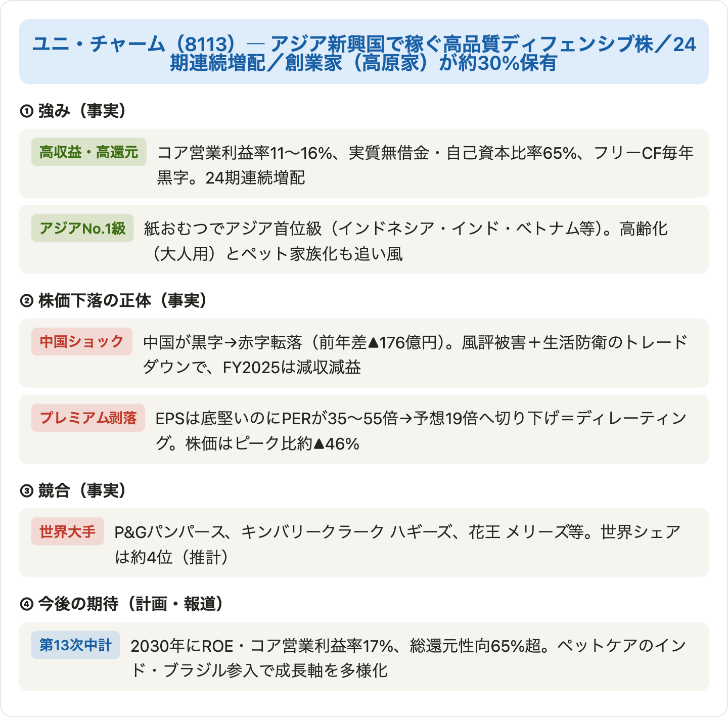 図9:ユニ・チャームの事業・強み・下落要因・評価の関係図