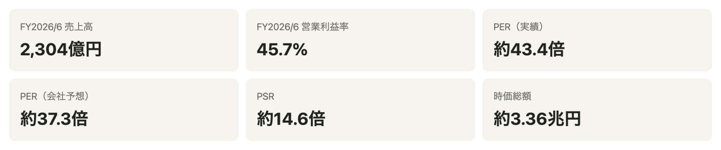 レーザーテックの主要指標