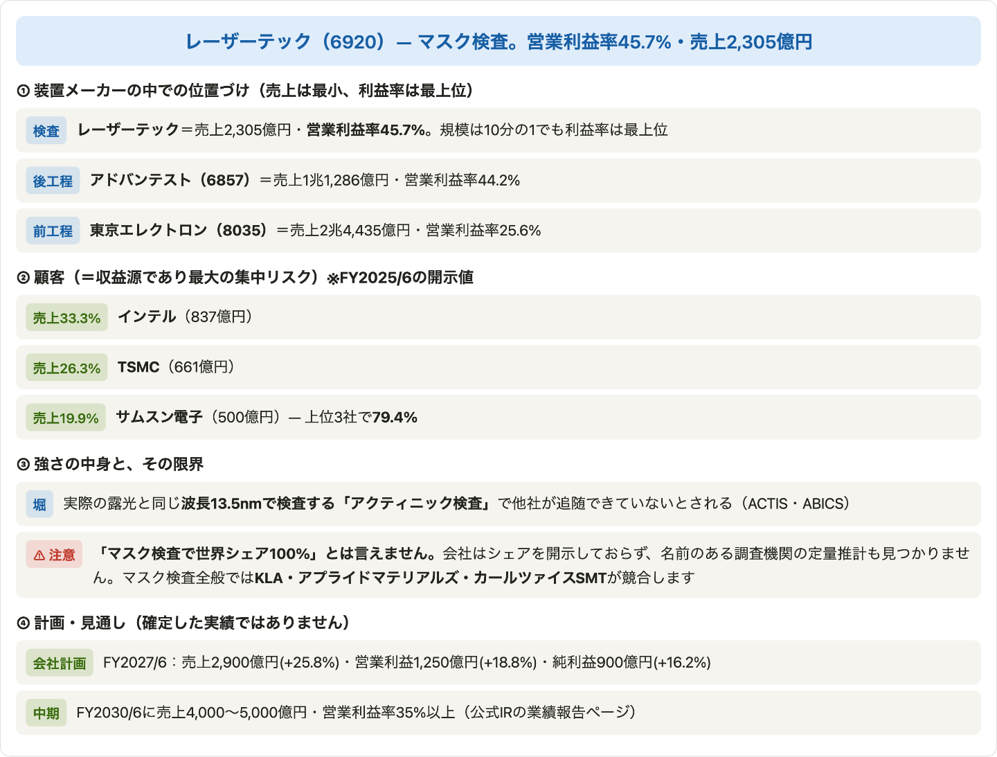 レーザーテックの立ち位置の関係図