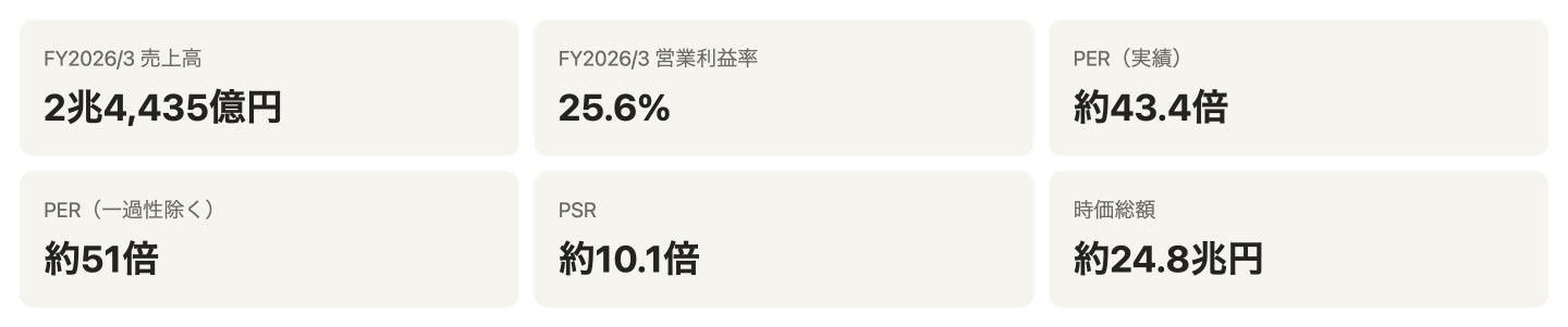 東京エレクトロンの主要指標