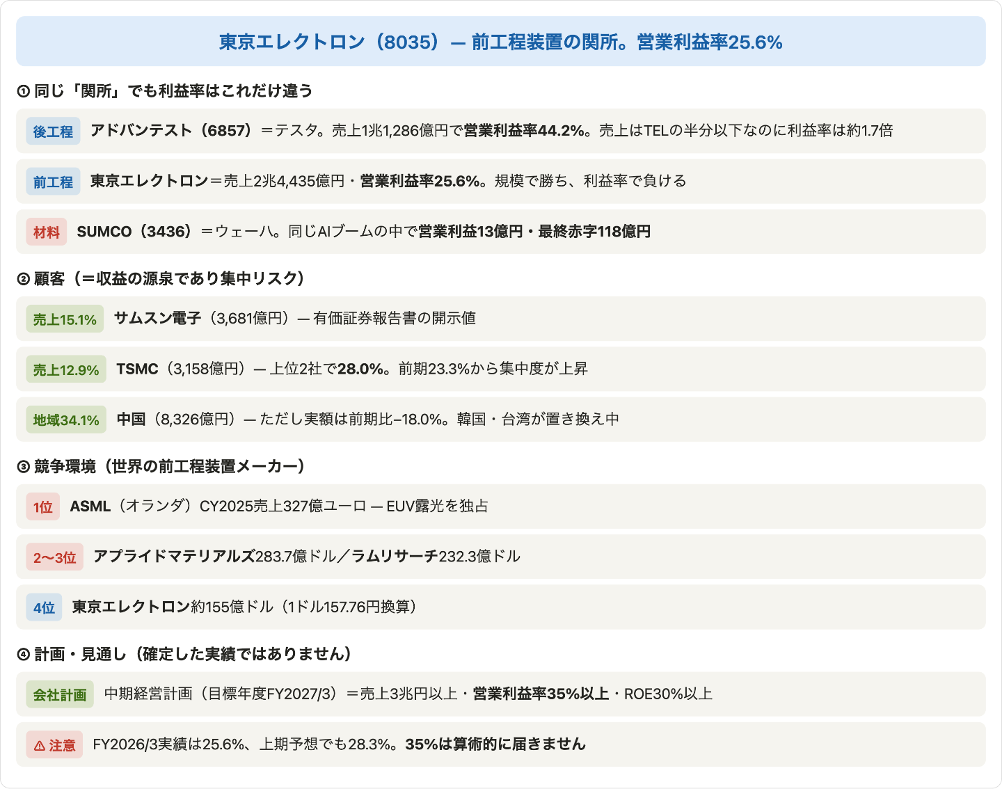 東京エレクトロンの立ち位置の関係図